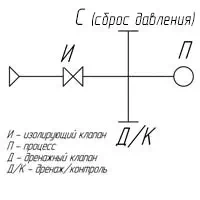 Блок схема КБ1 (БКН 1)